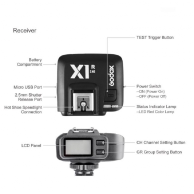 Godox X1R receiver 4